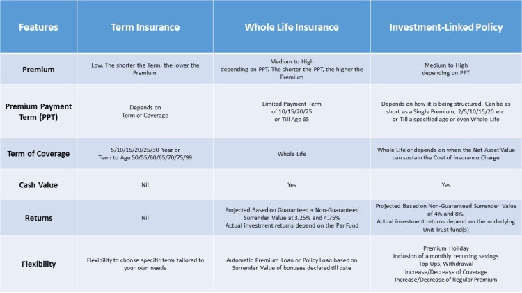 Term vs WL vs ILP